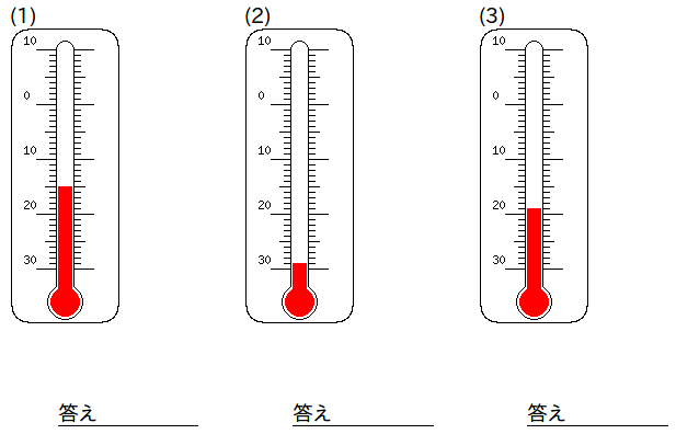 温度計をよむ（正の数・負の数） 中学1年 数学クラブ